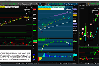 Trading Journal: Nov 13–17