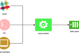 Introducing BountyMachine