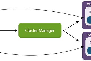 Internal Working of Spark or PySpark.