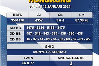 PREDIKSI HONGKONG 12 JANUARI 2024 | ASIATOGEL