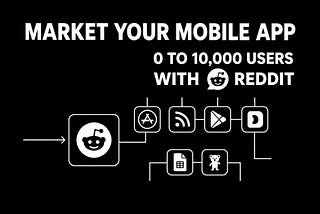 From 0 to 10,000 users with Reddit