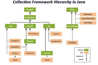 Java Collection Framework: Günlük Hayattan Örneklerle İnceleme ve Anlatım