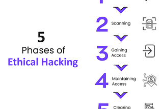 5-phases-of-ethical-hacking