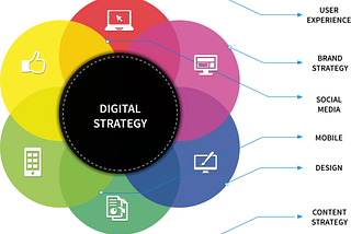 5 most important things to know about digital strategy