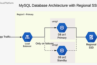 GCP Solving MySQL HA Replication Lag