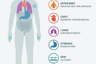 DIFFERENTIAL DIAGNOSIS OF CHEST PAIN: