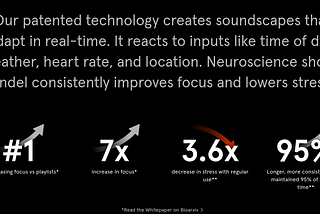 White paper statistics