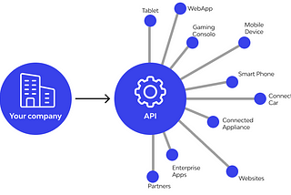 API Testing