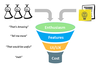 10x Value Creation