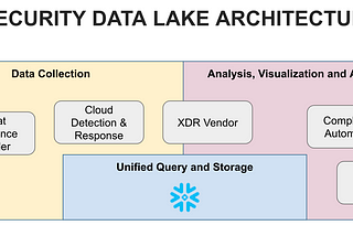 Snowflake’s Humble Role in the New Security Stack