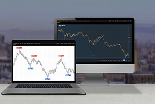 What Is The Primary Goal Of Risk Management In Trading?