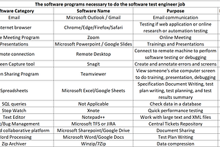 How do you grow from junior to senior software test engineer