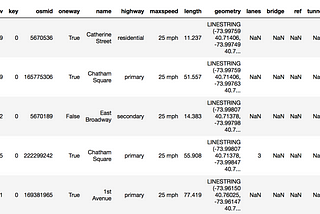 Using Python to get Manhattan OSM Data