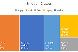 Detection emotions in text