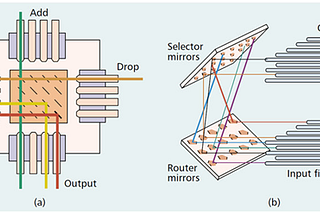 The working principle and application of MEMS optical switch