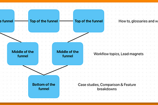 You Don’t Need More Content. You Need A Strategy That Works.