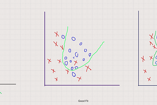 Overfitting And Underfitting In Machine Learning