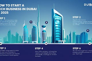 Step by Step Guide: How to Start a Tech Business in Dubai in 2025