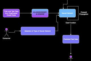 Use cases of KlugDossier