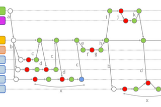 GIT: Branching, Code Review, Merge