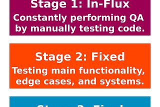 Why I Prefer Testing After I Code, Not Testing Before (TDD)