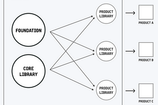 [Design System] Every project begins with a plan…