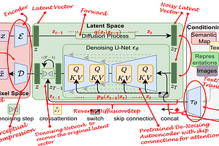 What are Stable Diffusion Models and Why are they a Step Forward for Image Generation?