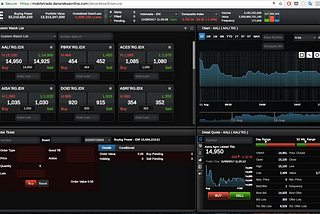 Bagaimana memulai trading saham ?