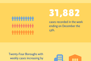 Covid-19: The worrying rise of cases in London