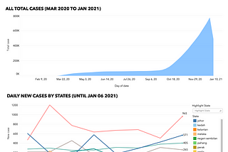 Data Visualization