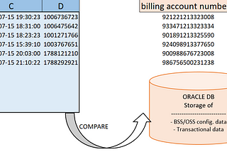 Python & SQL: Splitting data frame to ease SQL feed input