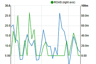 Digital Marketing: Is it possible to reach out to the right audience? What matters?