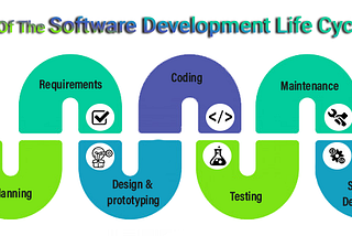 Stages of Software Development Life Cycle