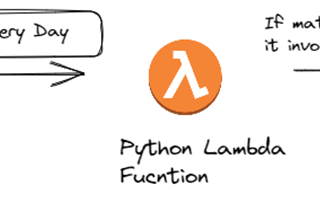 AWS — NON-ACM Managed SSL Certificate Alerts Using Lambda