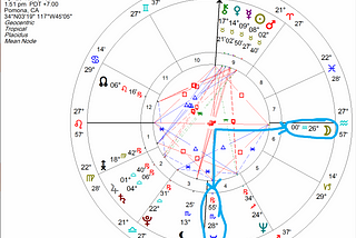 Jessica Alba Astrology Uranus and the Moon