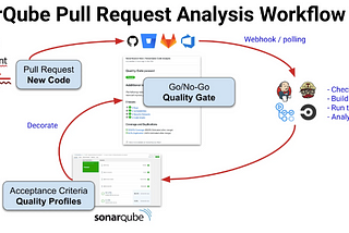 SonarQube Community Plugin Pull Request Request Analysis