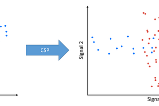 EEG Motor Imagery Classification in Node.js with BCI.js