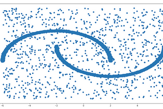 Trying Out Machine Learning on Elasticsearch using Python