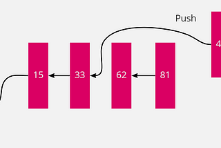 Heap(Priority Queue) — Identify Pattern