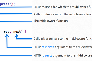 Understanding Redux Middleware