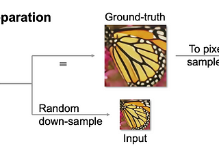 [論文導讀]Learning Continuous Image Representation with Local Implicit Image Function(LIIF)