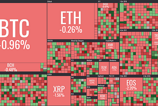 Is Bitcoin price fall over? Seeking for answer in cryptoasset ratio analysis