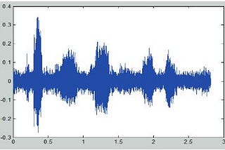 Development of Efficient VLSI Architecture for Speech Processing in Mobile Communication