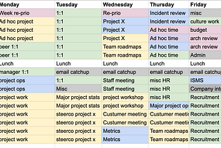 Techniques for Managing Your Time and Cognitive Load as a Senior Leader