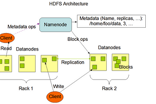 Understanding HDFS: The Backbone of Hadoop’s Data Storage