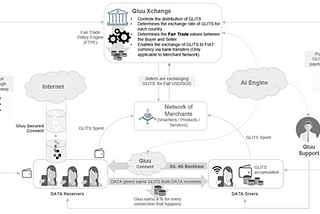 Tapping the Trust Protocol for the Gluu Marketplace