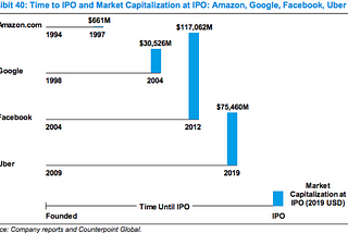 Investing & the Convergence of Public & Private Markets