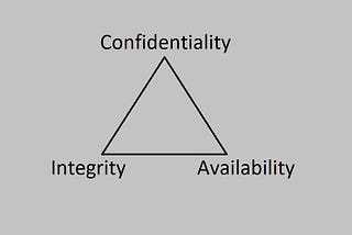 Thinking of A Career Growth In Cybersecurity! Understand The CIA Triad First.