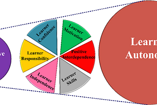 Learner Autonomy