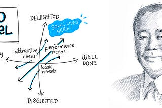 UX & UI Explained : Kano Model